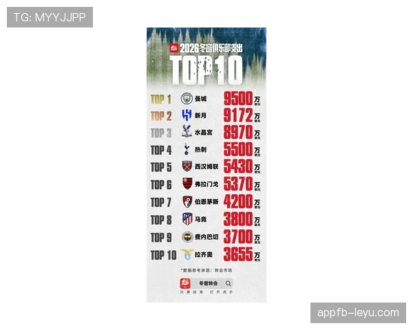 德甲新赛季转会窗开启，球员薪资大幅上涨引关注