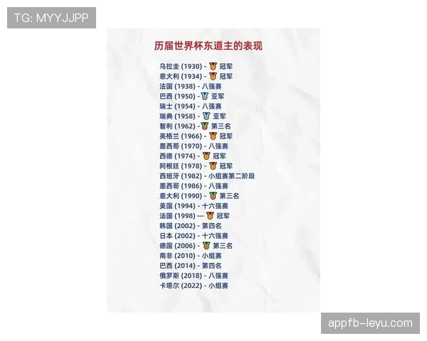 2026世界杯东道主资格和世界杯扩军有关系吗