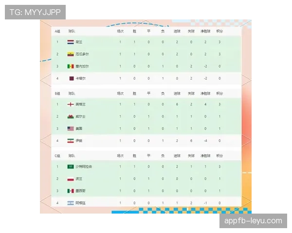 卡塔尔队世界杯小组赛总结：比分与排名整理